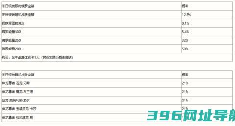 冬日银装宝箱奖励概率一览