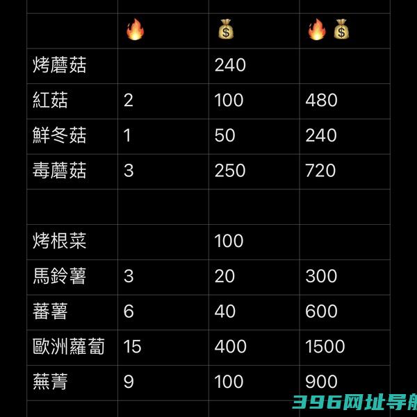 【CozyGrove破解版】CozyGrovev1.0中文免安装版