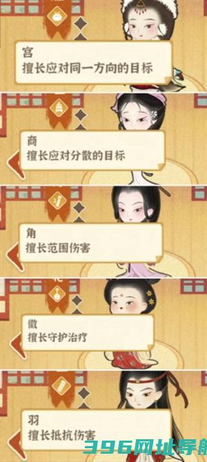《某某朝的女子乐坊》攻略——学员配队推荐