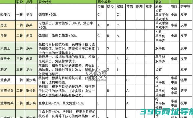 《燃烧王座》全英雄人物介绍技能属性汇总（掌握技能属性，打造最强英雄！（）