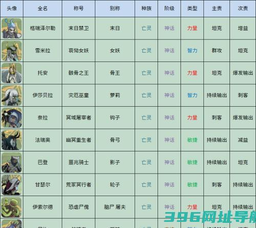 《燃烧王座》全英雄人物介绍技能属性汇总（掌握技能属性，打造最强英雄！（）