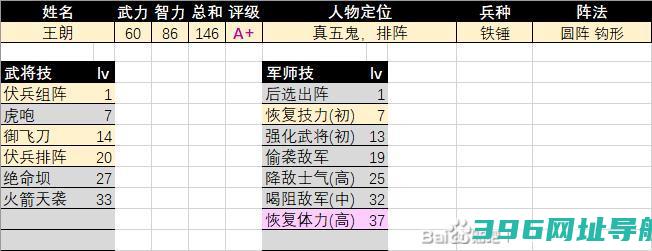 三国群英传2王朗评级强度怎么样-王朗评级强度介绍