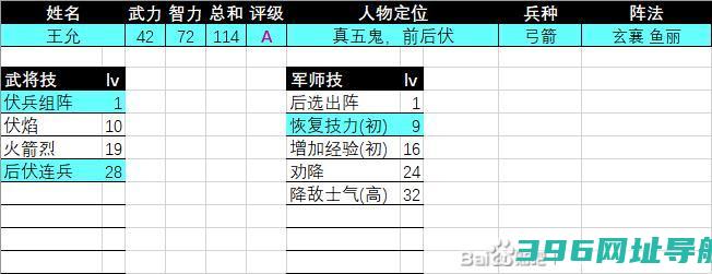 三国群英传2王允评级怎么样-王允评级介绍