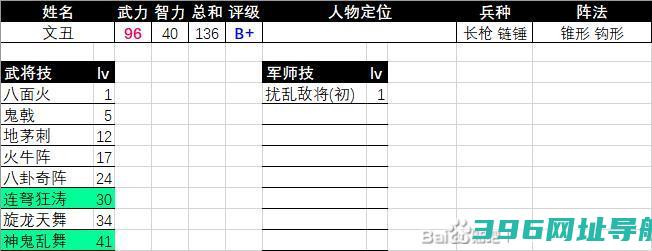 三国群英传2文丑评级强度怎么样-文丑评级强度介绍
