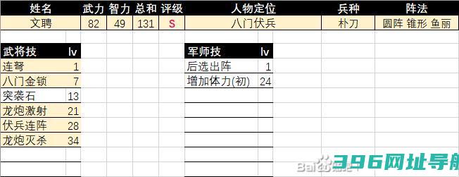 三国群英传2文聘评级强度怎么样-文聘评级强度介绍
