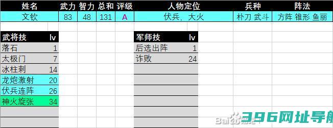 三国群英传2文钦评级强度样-文钦评级强度介绍
