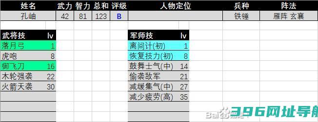 三国群英传2孔融评级强度样-孔融评级强度介绍