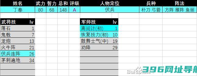 三国群英传2丁原评级强度怎么样-丁原评级强度介绍
