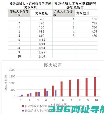 部落冲突免费最新2025下载-部落冲突官方正版下载v17.102.1安卓版