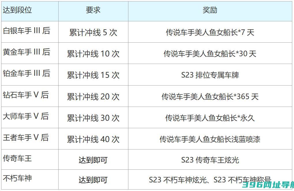 跑跑卡丁车官方竞速版下载正版-跑跑卡丁车官方竞速版手游下载v1.34.2安卓版
