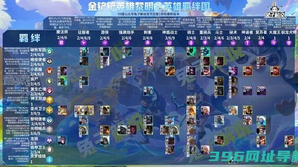 正版金铲铲之战手游下载-金铲铲之战游戏手机版下载v1.9.24安卓最新版本