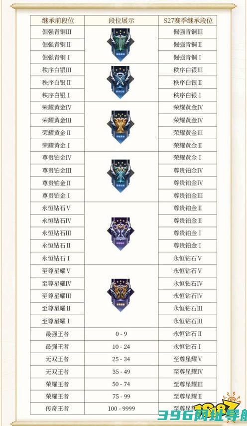 段位等级有哪些2024最新段位等级表
