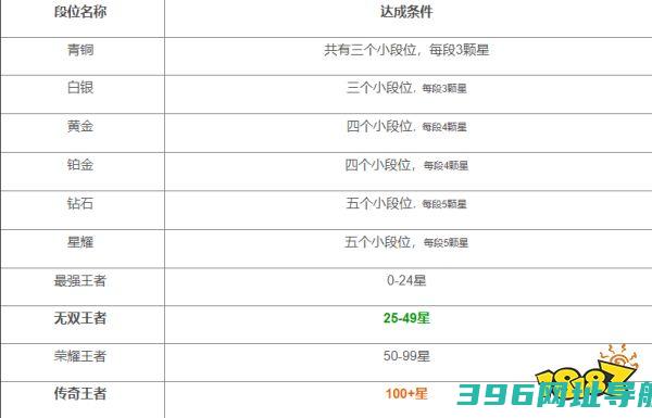 段位等级有哪些2024最新段位等级表