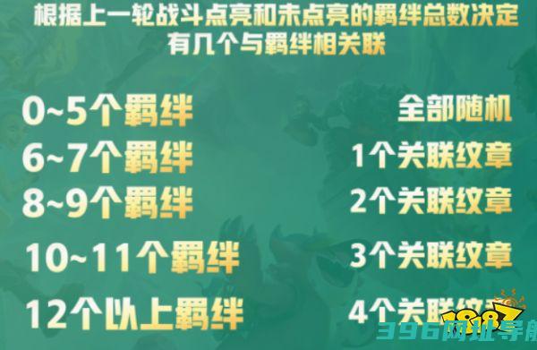 之弈纹章之书使用技巧是什么S9纹章之书机制