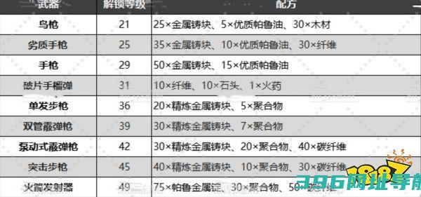幻兽帕鲁武器制作配方大全全部武器制作方法汇总