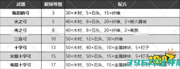 幻兽帕鲁武器制作配方大全全部武器制作方法汇总