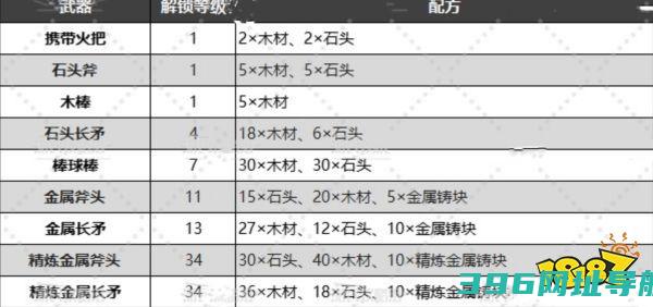幻兽帕鲁武器制作配方大全全部武器制作方法汇总