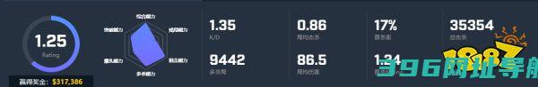 CSGO选手simple参数是什么simple参数介绍