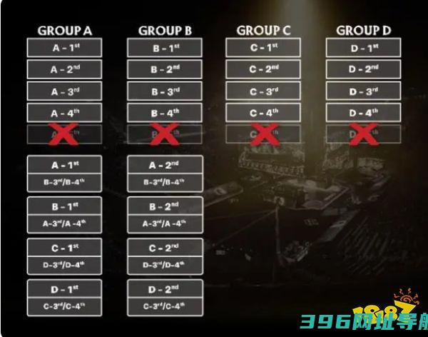 ti12小组赛赛程安排表出炉ti12赛程与往届ti不同