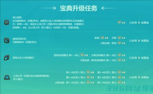 英雄联盟星陨之誓宝典怎么快星陨之誓宝典攻略介绍