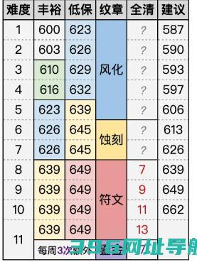 魔兽11.1装备掉落等级多少11.1掉落装等等级介绍一览