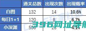 妖气具现之形在哪妖气具现之形位置介绍