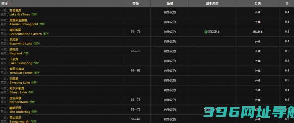 魔兽世界巨刺鲑鱼钓魔兽世界巨刺鲑鱼钓点