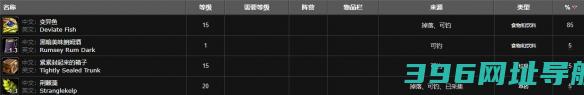 鱼钓鱼钓点位置介绍