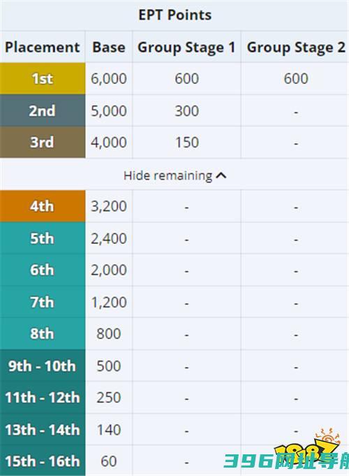 DOTA2本年度紧凑，Ame所在的YB出战西欧区预选赛