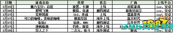 2.17-2.23手游上线表！仙剑IP开放世界游戏《仙剑世界》上线！|每周手游前瞻