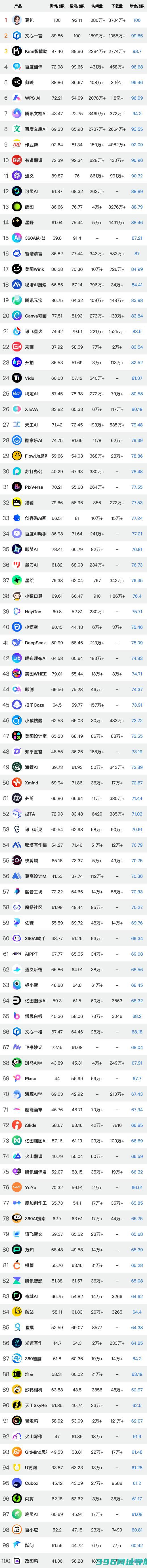 华军AI产品榜重磅首发！国产AI文生视频大爆发