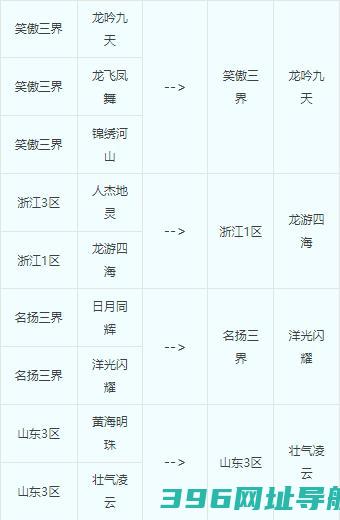 第五十五次服务器合并规划合服时间规划攻略