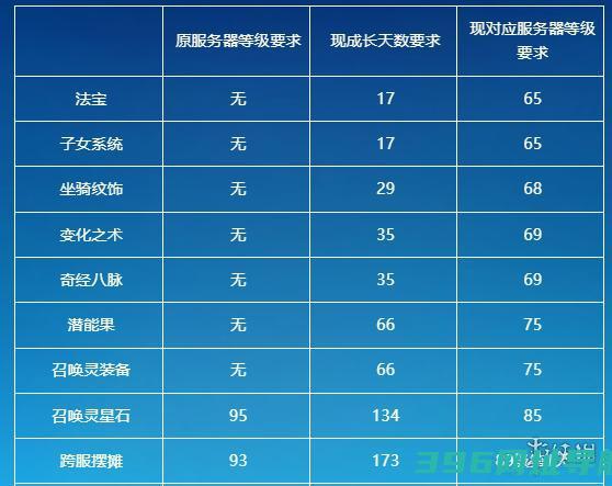 时空计划是什么时空计划