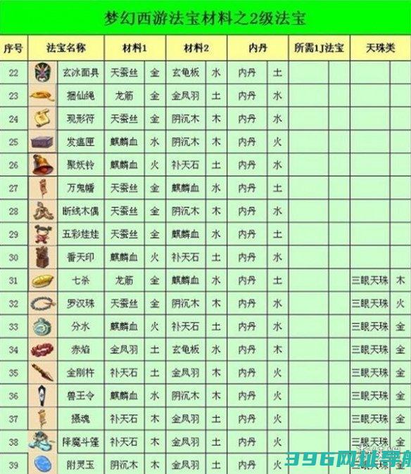梦幻西游法宝最佳摆放位置法宝摆放位置介绍
