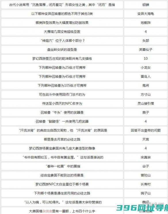 答题答案大全-答题答案汇总2024