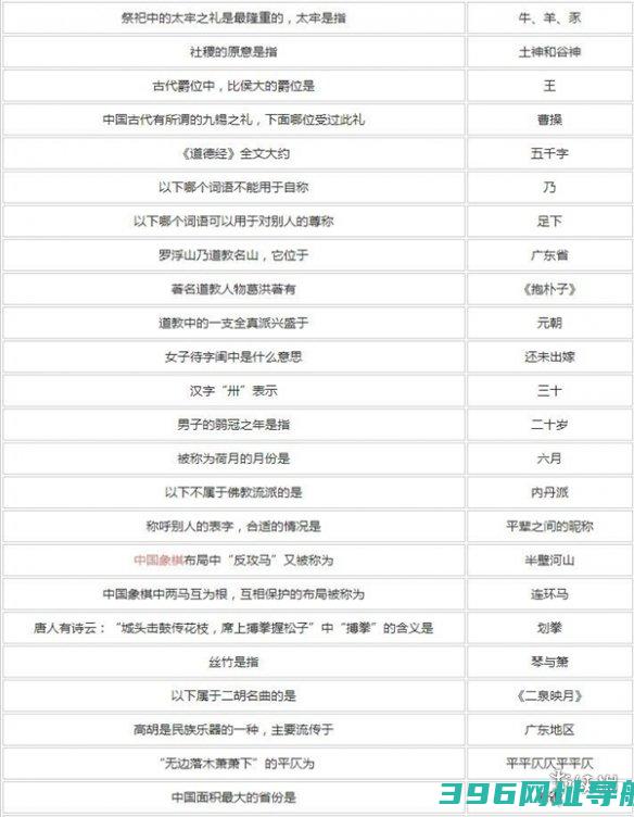 答题答案大全-答题答案汇总2024