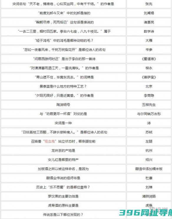 答题答案大全-答题答案汇总2024