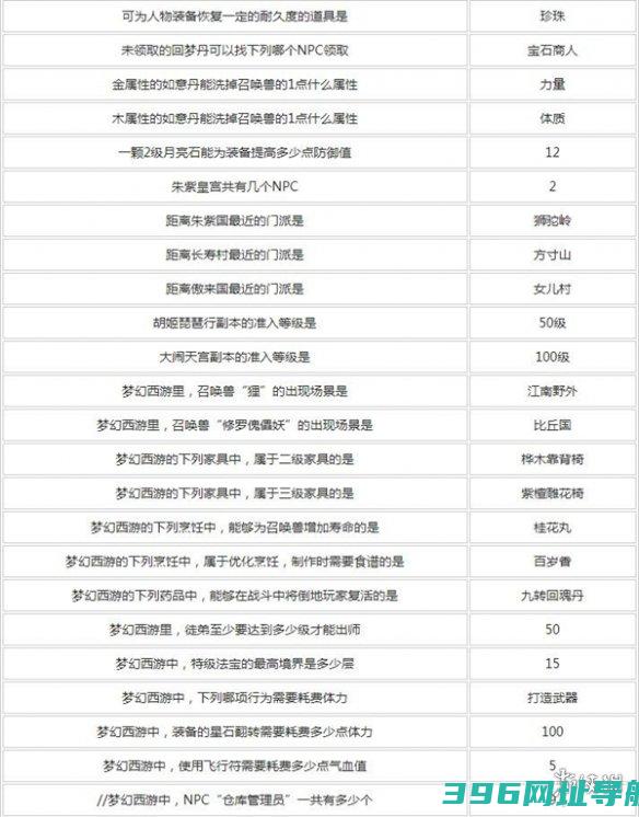 答题答案大全-答题答案汇总2024