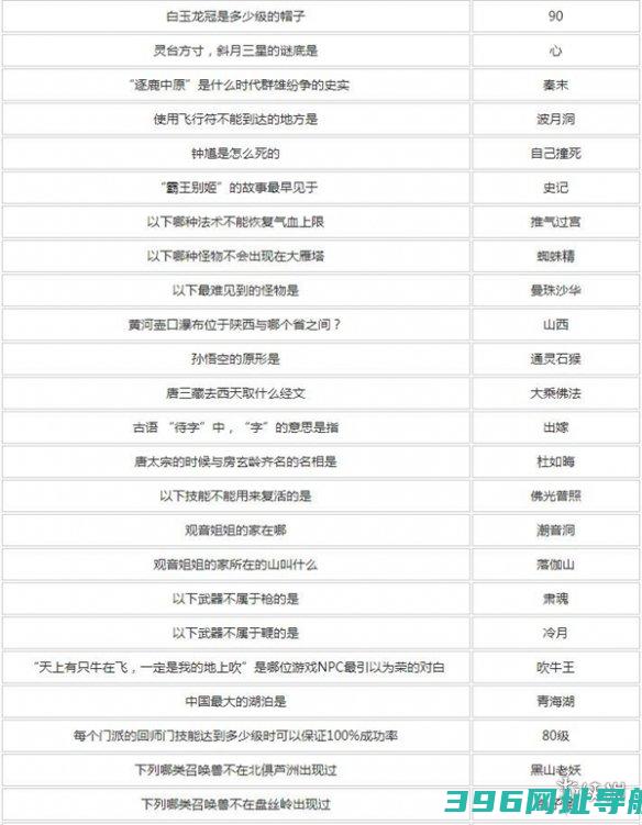 答题答案大全-答题答案汇总2024