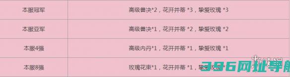 梦幻西游手游届情侣PK大赛各名次奖励一览