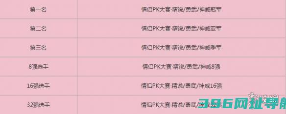 梦幻西游手游届情侣PK大赛各名次奖励一览