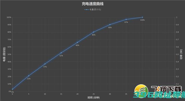 中兴axon40ultra值得入手吗-中兴axon40ultra使用体验评测